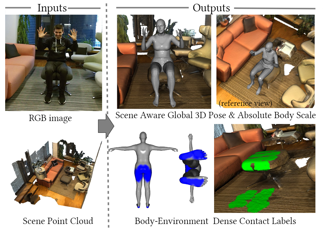 HULC: 3D Human Motion Capture with Pose Manifold Sampling and Dense Contact Guidance